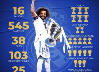 Marcelo quitte le Real Madrid avec le record du joueur le plus titré du club