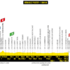 Tour de France 2024 : le parcours de la sixième étape